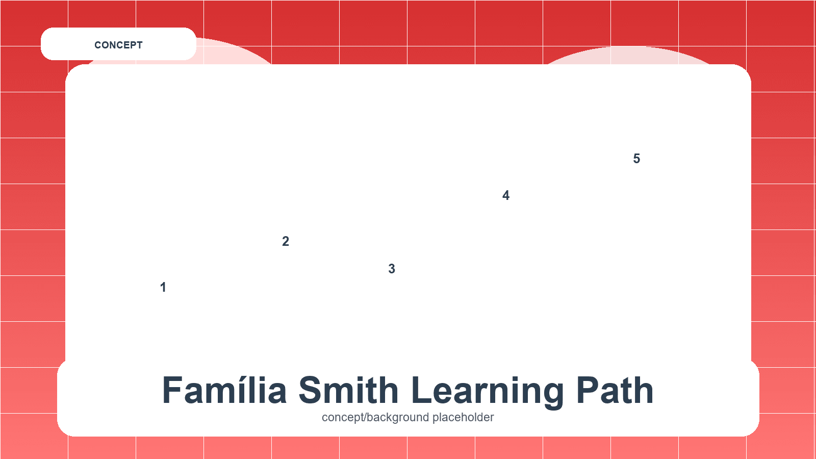 Caminho visual de aprendizagem da Família Smith